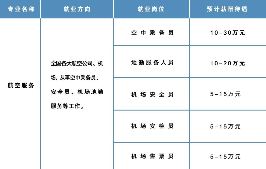 龙江旅游职业学校